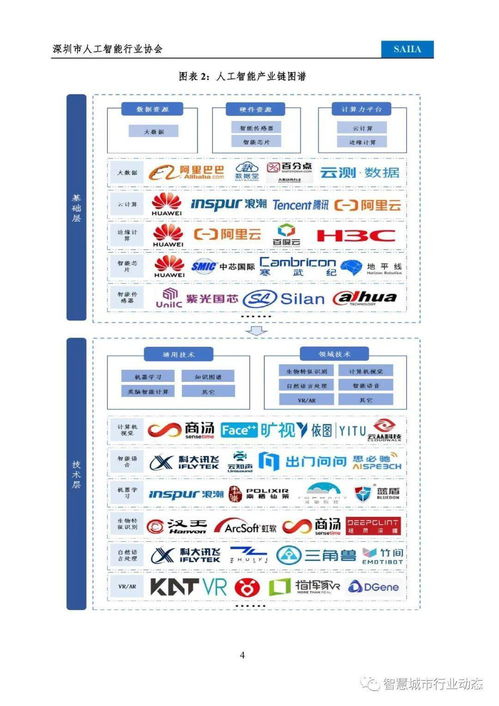 2021人工智能基礎軟件開發白皮書